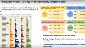Contribution of Energy Communities to Energy Poverty Mitigation