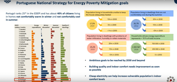04 Energy Transition in Cities