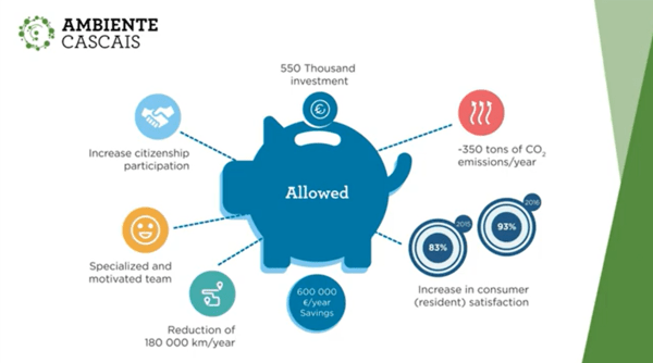 05 Energy Transition in Cities